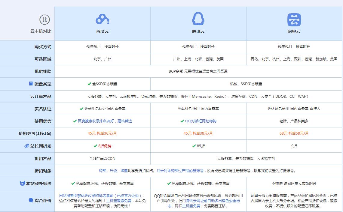兰山云主机代理对比.jpg